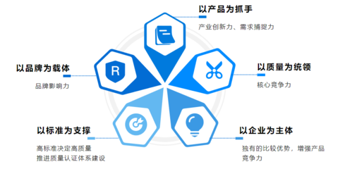 馬林聰 以標準為引擎，驅動質量分級與提升，賦能企業技術服務新高度